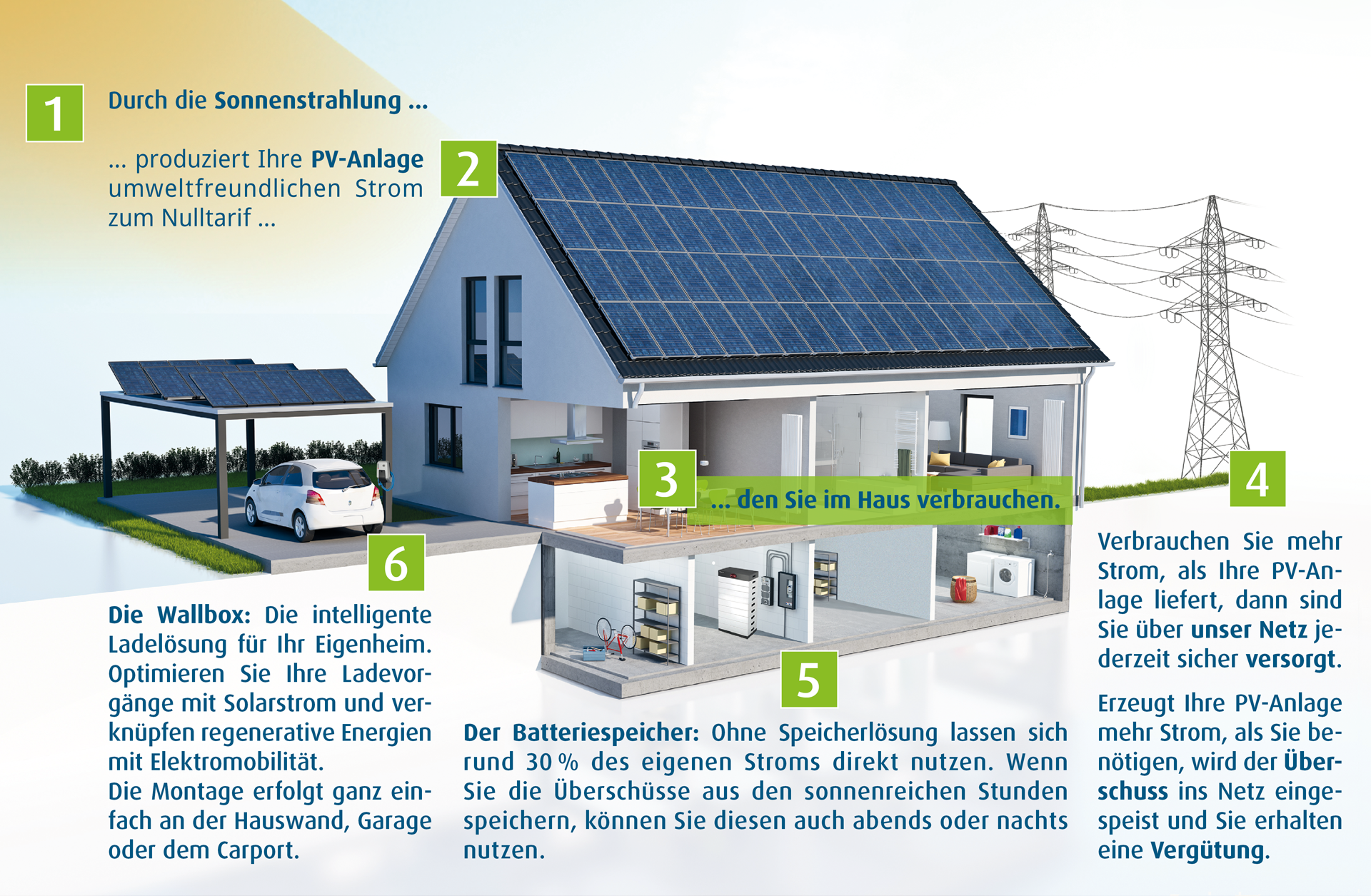 Stromspeicher: Passende Batteriespeicher zur Solaranlage